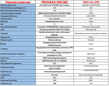 Кроссовый мотоцикл SSSR DNA 21/18 1