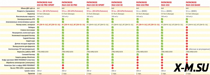 Квадроцикл AODES PATHCROSS MAX 650 XE PRO SPORT LCD